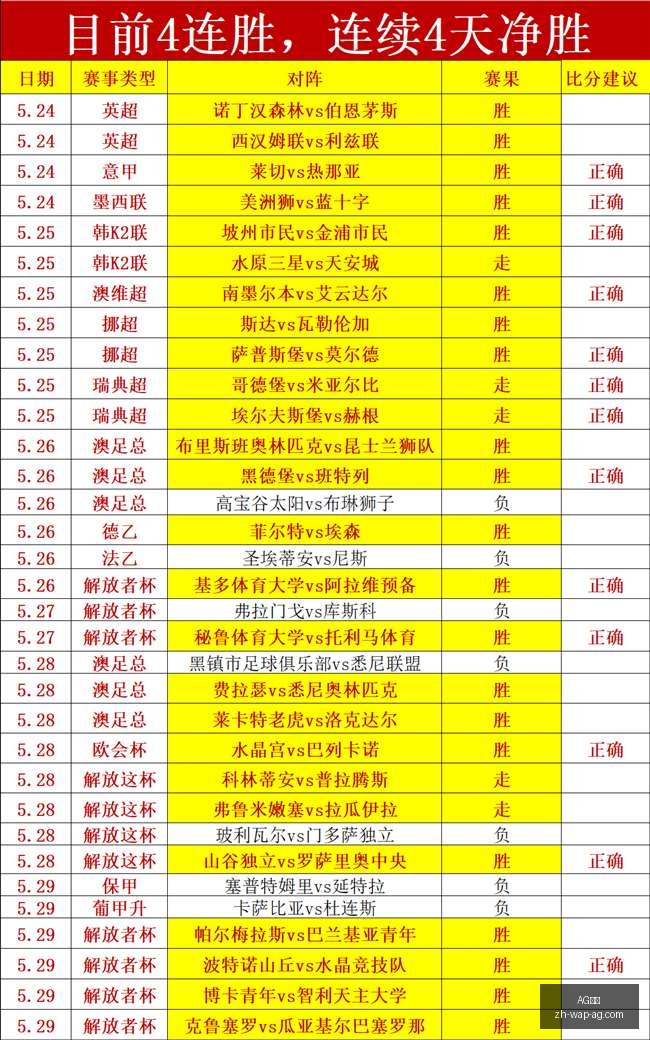 阿根廷友谊,赛连战告捷,能否一击破,AG真人官网,AG真人娱乐,AG真人游戏平台,AG真人下载,AG真人登录