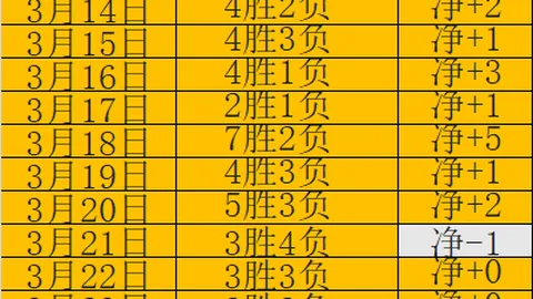 总统山传奇球星点评：乔丹、詹姆斯、科比、贾巴尔在塔图姆眼中