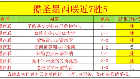 大乐透期号专家推荐：质合分析前区十码，吉达国民客场复仇战